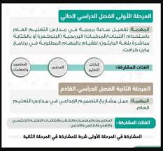 .في مسابقة مدرستي تبرمج، أعلنت وزارة التربية والتعليم بالمملكة العربية السعودية منذ وقت قصير عن إنطلاق مسابقة مدرستي تبرمج يبحث العديد من الطلاب وأولياء الأمور عن خطوات التسجيل في مسابقة مدرستي تبرمج، وقامت الصفحة الرسمية لإدارة تعليم الرياض. Ø·Ø±ÙŠÙ‚Ø© Ø§Ù„ØªØ³Ø¬ÙŠÙ„ ÙÙŠ Ù…Ø³Ø§Ø¨Ù‚Ø© Ù…Ø¯Ø±Ø³ØªÙŠ ØªØ¨Ø±Ù…Ø¬ Ù…Ù† Ø®Ù„Ø§Ù„ ÙˆØ²Ø§Ø±Ø© Ø§Ù„ØªØ¹Ù„ÙŠÙ… Ø§Ù„Ø³Ø¹ÙˆØ¯ÙŠØ© Ø³Ø¹ÙˆØ¯ÙŠØ© Ù†ÙŠÙˆØ²