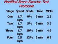 diabetes duo center for training the modified bruce