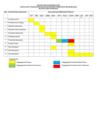 Metode pelaksanaan pekerjaan proyek konstruksi adalah metode yang dibuat dengan cara teknis yang menggambarkan penguasaan penyelesaian pekerjaan yang sistematis dari awal sampai akhir yang meliputi tahapan/urutan pekerjaan utama dan uraian cara. Carta Gantt