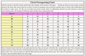 Transposition Chart Pdf Transposition Chart Band By