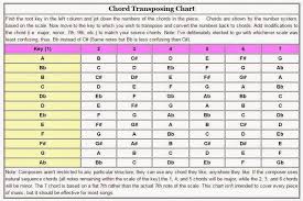 transposition chart pdf transposition chart band by