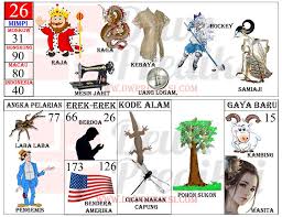 Tafsir Mimpi 2d Gambar Erek Erek Togel Terlengkap Buku Gambar Tafsir Mimpi Gambar
