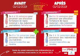 Maybe you would like to learn more about one of these? Les Independantes Disposent Desormais De La Meme Duree De Conge Maternite Que Les Salariees