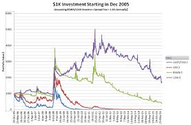 how do velocityshares bswn lsvx xivh work six figure