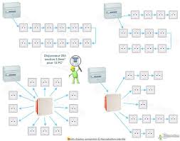 Schema De Cablage De Prise De Courant A5 Prise De Courant Tableau Electrique Triphase Schema Electrique
