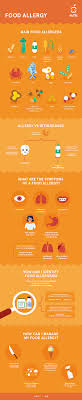 They depend on other organism. Food Allergen Infographic Eufic