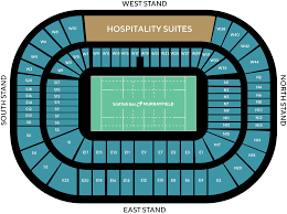 West Stand - Murrayfield Experience