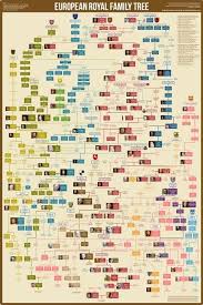 European Royal Family Tree By Usefulcharts Publishing 2013