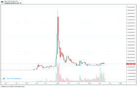 Ripple price prediction faqs will xrp reach $100? What Happens Once Xrp Hits 10