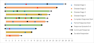 Swimmer Plots In Excel Peltier Tech Blog Excel Swimmer Plots