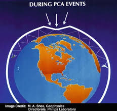 Earth radar provides a fully augmented service integrating a suite of technology based solutions to identify, locate, survey and map underground assests. Solar Flares And Impact On Earth Springerlink