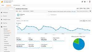 Maybe you would like to learn more about one of these? Top 5 Free Web Statistics Tools Hongkiat