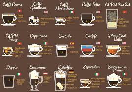 coffee menu coffee around the world coffee infographic coffee drinks
