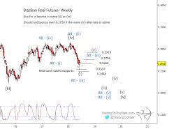 Brazilian Real Should Consolidate Before Declining Again