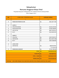 Rab ( rencana anggaran biaya ) mewujudkan benda, apalagi membangun sebuah rumah untuk di huni sendiri atau sebagai investasi di masa depan maupun properti konsumsi publik membutuhkan. Rab Negosiasi Penawaran Pt Spi Final Kontrak