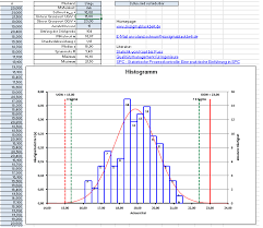 Unternehmer müssen stets den überblick über viele daten und zahlen behalten. Excel Histogramm Erstellen