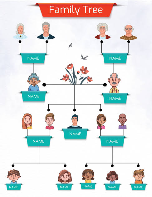 Free Family Tree Templates (Printable) - WordLayouts