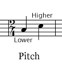 He takes a turn up and down the room, looks at the music, and if the piece interests him, he will call upon you. 5 Basic Elements Of Music Play Notes
