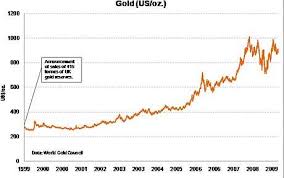 Gold Does Gordon Browns Regret Selling Half Of Britains