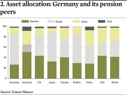 Tobias josef zech (* 9. German Funds Under Pressure To Review Asset Allocation Country Report Ipe
