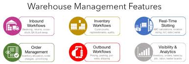 A warehouse management system can bring a variety of advantages to your operations. Wms Tailored To Meet The Needs Of Distribution Centers Via The Cloud