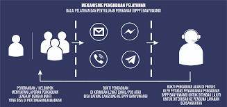 Pemerintah kabupaten banyuwangi menyelenggarakan festival lobster pada. Official Website Balai Pelatihan Dan Penyuluhan Perikanan Bppp Banyuwangi