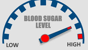 Blood Sugar Level Archives Jane Fashion Travels