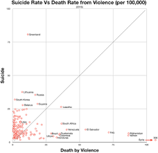 List Of Countries By Suicide Rate Wikipedia