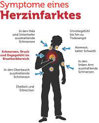 Herzinfarkt Symptome Drk Kreisverband Koblenz E V