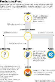 Bitcoin and other cryptocurrencies are traceable. How Dirty Money Disappears Into The Black Hole Of Cryptocurrency News On Compliance