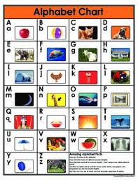 Letters Blends And Chunks Full Color Student Chart Set 3 Phonics Lessons