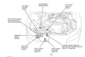 The shift interlock system in your honda accord is designed to ensure the proper operation of your automatic transmission. What Is This Solenoid Honda Tech Honda Forum Discussion