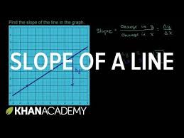 Finding Slope From Graph Algebra Video Khan Academy Algebra I Algebra Graphing