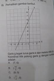 Tulislah pasangan terurut untuk titik potong x. Garis Gtegak Lurus Garis K Dqn Melalui Titik 6 1 Koordinat Titik Potong Garis G Dengan Sumbu X Brainly Co Id