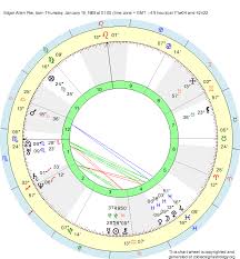 Birth Chart Edgar Allen Poe Capricorn Zodiac Sign Astrology