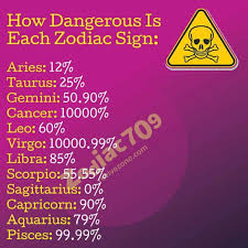 Cancers are notorious for being passion killers. Why Is Cancer A Dangerous Sign