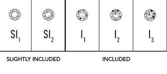 Die 4 cs der diamantqualität sind die weltweit universelle methode, die qualität eines diamanten zu bestimmen. Diamond Information Costco
