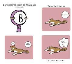 Pin On Blood Types Comic