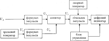 Переглянути оригінальне зображення