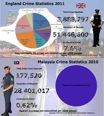 After a couple of years he applied. Policing Malaysia In The 21st Century Steps Forward For The Royal Malaysian Police Part 1 Of 3 The Malaysian Developmentalist