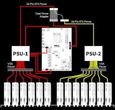 Both coins use a pow algorithm and can be mined at home using your gpu or cpu, as they have taken steps to prevent asic mining. Asrock Mine With Asrock H110 Pro Btc Supports Up To 13 Gpu Mining