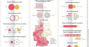Infographie Un Mur Fantome Hante L Allemagne Chute Du Mur De Berlin Mur De Berlin Infographie