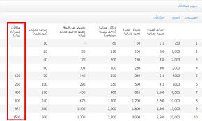 مقارنه بين قطاف الاتصالات السعوديه و نقاطي موبايلي البوابة الرقمية Adslgate