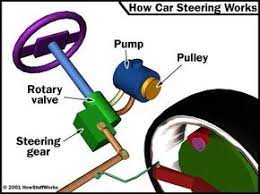 It is sometimes referred to as the steering assist system or sas. Power Steering How Car Steering Works Howstuffworks