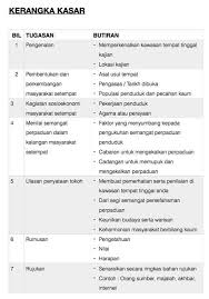 Kepentingan mengekalkan budaya warisan bangsa. Pin On Sejarah Pt3