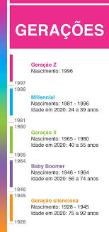 Essas, e muitas outras palavras, podem ser usadas para definir a geração z. 17 Melhor Ideia De Geracao Baby Boomers Geracao Baby Boomers Geracoes Geracao X
