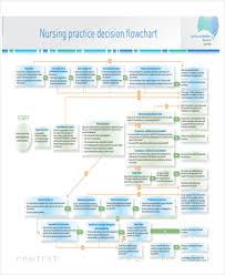 5 Nursing Flow Chart Templates 5 Free Word Pdf Format