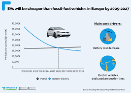 We are sorry, the site has not properly responded to your request. Hitting The Ev Inflection Point In Europe Cleantechnica