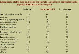 Cum IÈ™i CheltuieÈ™te Romania Bugetul O ComparaÈ›ie Cu Practica EuropeanÄƒ Cursdeguvernare Ro Cursdeguvernare Ro
