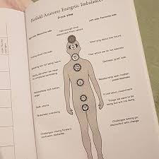 Number of theoreticians have endeavoured to prove mathemati cally that biofields are em phenomena. Eileendaymckusick Instagram Posts Photos And Videos Picuki Com